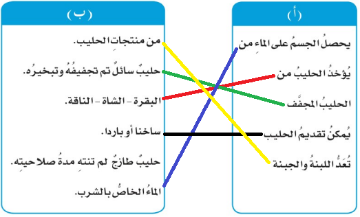 وصل السؤال 1